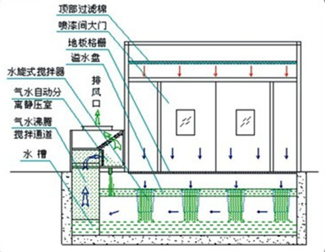 大巴車整車噴漆房