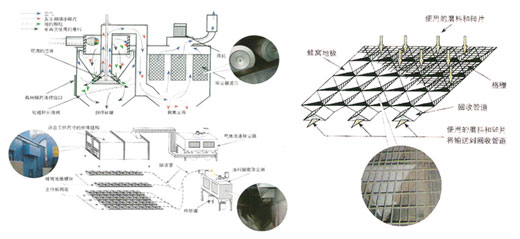 蜂窩地板回收式噴砂房JZR-PSF工作原理圖