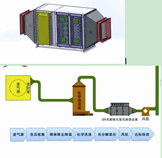 有機(jī)廢氣處理設(shè)備